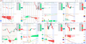 Ben June – Multi-timeframe MACD indicator for Trading View