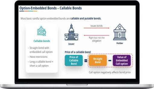 Corporate Finance Institute – Applied Fixed Income