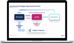 Corporate Finance Institute – Commercial Mortgages