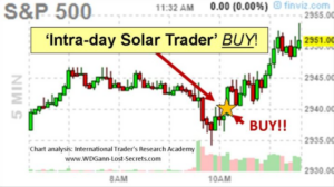 GR Harrison – Intra-day Solar Trader