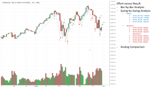 Wyckoff Analytics – High-Probability Wyckoff Trade Set-Ups And Volume-Price Analysis