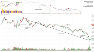 Wyckoff Analytics – Mastering Intraday Flow Analysis and Trading Strategies