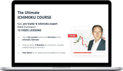 Rafal Zuchowicz – Advanced Ichimoku Cloud Strategy