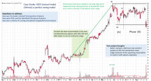 Wyckoff Analytics – A Detailed Look Into Springboards, Volume-Price Analysis