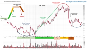 Wyckoff Analytics – Long-Term Campaigns And Tactical Swing