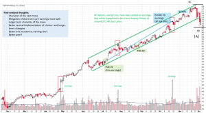 Wyckoff Analytics – Improving Your Wyckoff Swing Trading