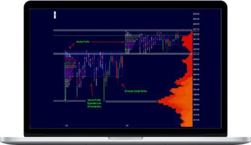 Wyckoff Analytics – Anticipating Market Action Using Market Profile And Volume Analytics Strategies