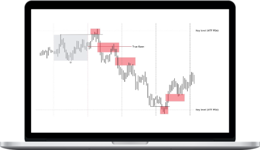 Trader Daye Quarterly Theory