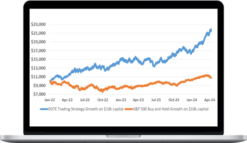 Sub Martingale – Earn Daily Profits From 0DTE Options