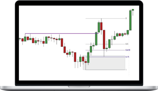 Price Action Volume Trader – Trading with Fibonacci and Market Structure