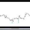 Trader's Edge – Volume Shift Precision