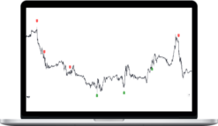 Trader's Edge – Volume Shift Precision