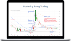 Wyckoff Analytics – Mastering Swing Trading