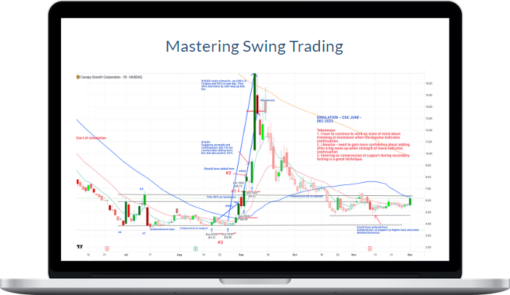 Wyckoff Analytics – Mastering Swing Trading