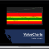 BaseCamp Trading – Value Charts Indicator Ultimate Bundle