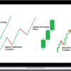 Master Trader – Multiple Time Frames for Maximum Success