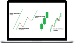 Master Trader – Multiple Time Frames for Maximum Success