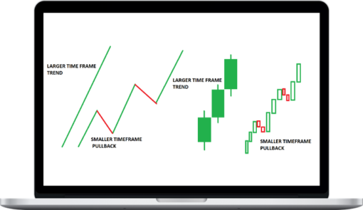 Master Trader – Multiple Time Frames for Maximum Success