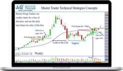 Master Trader – Trade Management on Any Time Frame