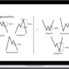 Master Trader – How to Trade M and W Patterns