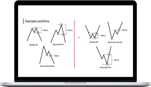 Master Trader – How to Trade M and W Patterns