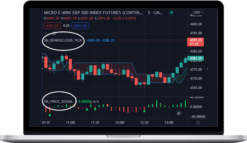 Strong Market – SM Scripts (Tick and Weekly)