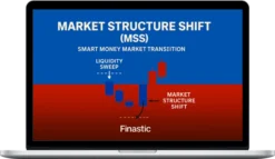 Finastic – The 5-Step Trading Framework Banks Use – But No One Teaches Retail Traders