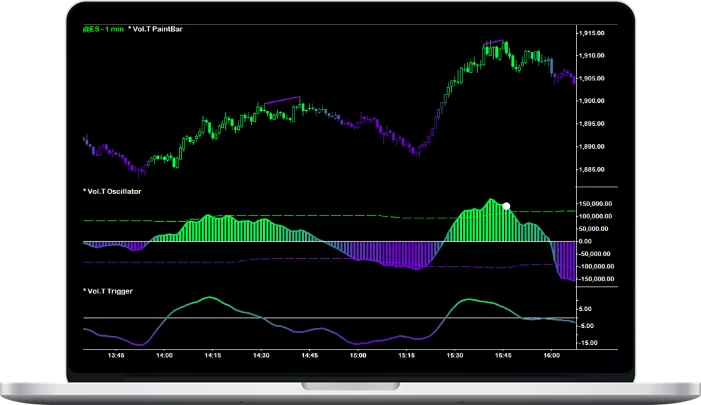 Fibozachi – Volume-Tick Indicator Package Fibozachi – Volume-Tick Indicator Package