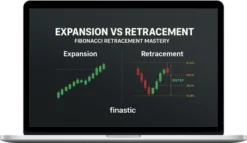 Finastic – Expansion vs Retracement, FIBBONACCI RETRACEMENT