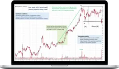 Wyckoff Analytics – A Detailed Look Into Springboards, Volume-Price Analysis