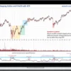 Wyckoff Analytics – Trading Technical Analysis Signals Using Wyckoff Contextual Logic