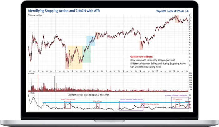 Wyckoff Analytics – Trading Technical Analysis Signals Using Wyckoff Contextual Logic Wyckoff Analytics – Trading Technical Analysis Signals Using Wyckoff Contextual Logic
