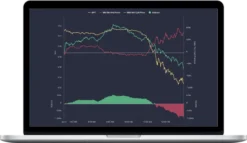 AlphaShark – Market Tide indicator