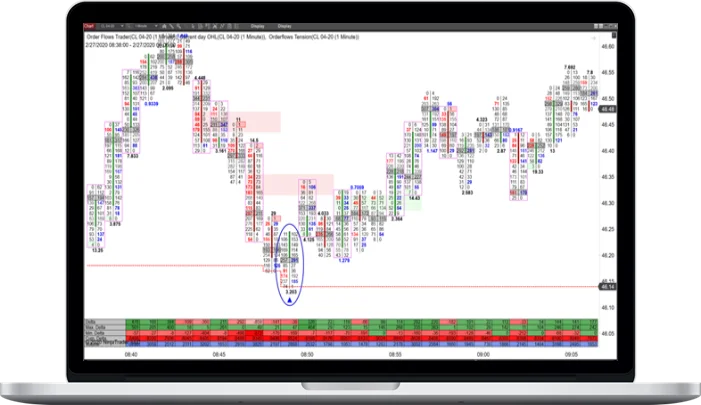 Mike Valtos – Order Flow Bar By Bar Mike Valtos – Order Flow Bar By Bar