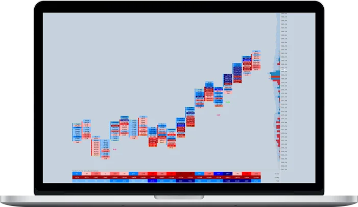 Trading Edge Resources – Bar Ratio Display – Contextual Orderflow Tool for Sierra Chart Trading Edge Resources – Bar Ratio Display – Contextual Orderflow Tool for Sierra Chart