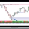 Mike Valtos – Weekly Orderflows Group Trainings