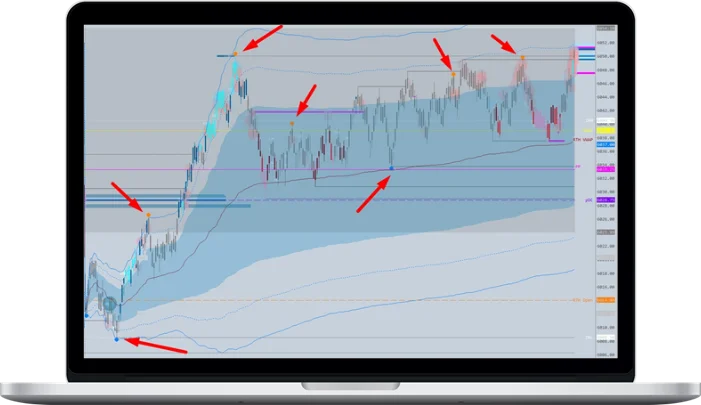 Trading Edge Resources – DeltaFlipSignals: Orderflow Trigger for Sierra Chart